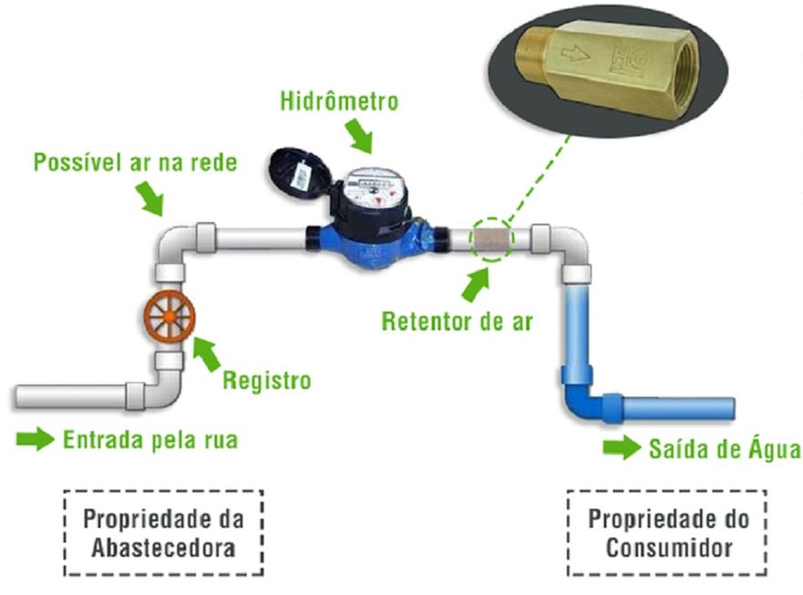 Funcionamento e Importância do Registro de Água na Rua